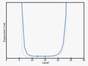 Diamond Sword - Diagram