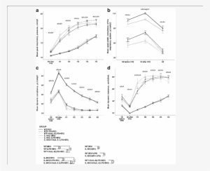 Respiratory Mechanics During 5-h Low Tidal Volume Mechanical - Diagram