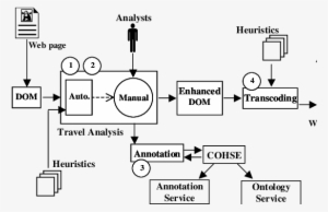 The Basic Architecture Of Dante - Meaning