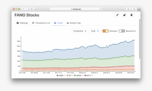 Keep Track Of Your Finances - Portfolio Analysis