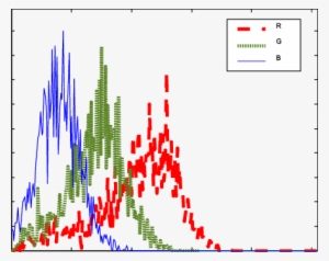 Rgb Histogram Of Original And Completed (right) Tree - Histogram
