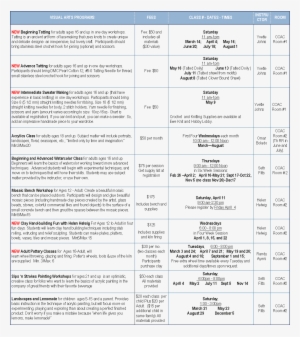 Visual Arts 2015 - Possum Bourne Retirement Village