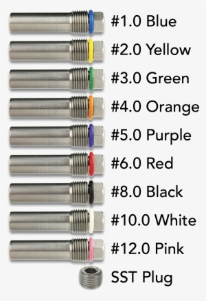 Switchblade Nozzle Pills - Information