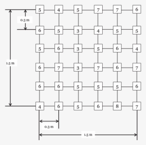 Dcp Tests Performed In A Grid Pattern - Science