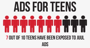 According To A Recent Report In The New York Times, - Graphic Design