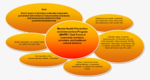 Read About The Staff For This Project Here - Preventive Mental Health