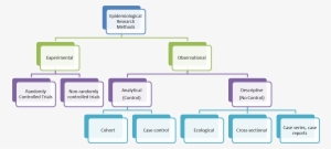 Case Control Blinding Or Matching