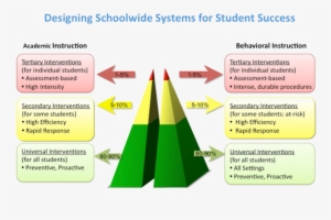 Response To Intervention Australia
