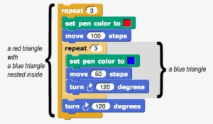 Repeat {set Pen Color To (red) - Color