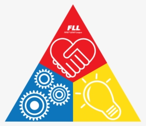 First Lego League Core Values