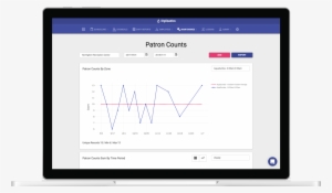 Patron Counts Analytics In Digiquatics - Computer Monitor