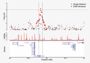 Region Plot For Sema3c Hit - Diagram