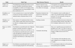 Studies Examining The Use Of Text Messaging Technology - “bernard G. (bernie) Silberstein (1905–1999)"