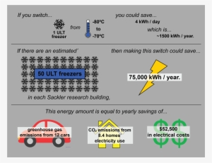 †number Of Ult Freezers Was Calculated By Presuming - Diagram