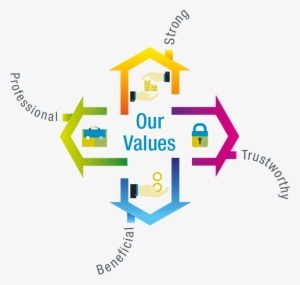 Slap Brand Values 2 - Brand