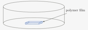 The Polymer Film And The Surrounding Fluid In The Vial - Circle