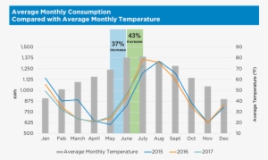 Carousel Image - Public Utility