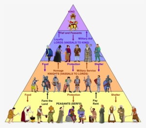 During The Plague Social Order Got Mixed Up - Middle Ages Feudal System