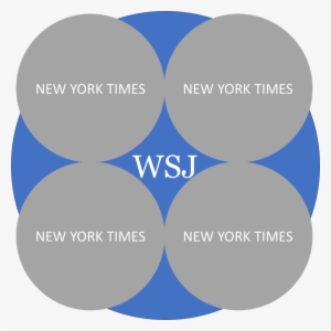 But Wait, The Wsj Only Has Twice The Audience Reach, - Wall Street Journal Circle Graph