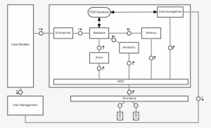 Chimera Backend Overview - Diagram