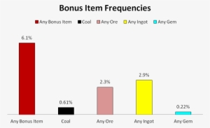 Bonus Item Freq - Portable Network Graphics