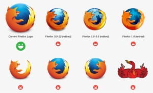 Logo Firefox - Famous Brand Logos