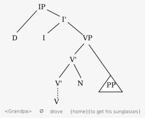 Grandpa Drove Home To Get His Sunglasses - Minimalist Syntax