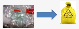 Dispose Of All Plastic Bags With Biohazard Symbols - Aerospace Manufacturer