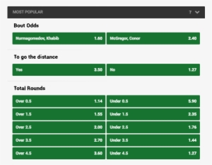 Khabib Nurmagomedov Vs Conor Mcgregor Tv Channel - Sports Betting