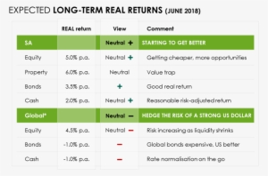 Asset Allocation View - Adompretur