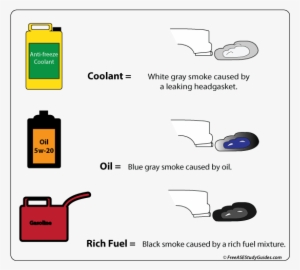 Exhaust Color - Color Smoke From Exhaust