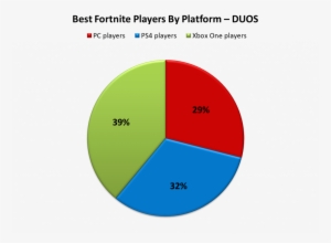 Best Fortnite Players Duo - Diagram