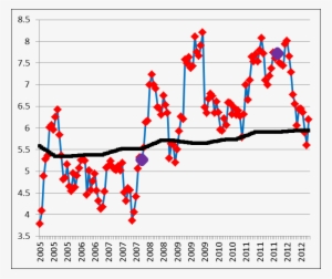 Eli 10 Game Weekly - Diagram