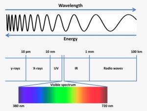 Electromagnetic Spectrum - Lys Spektrum