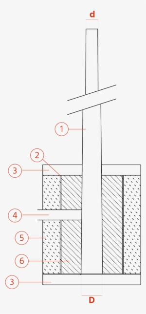 Lighting Fiberglass Poles - Circle