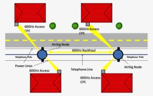 Example Of Airgig Deployment In Suburban Neighborhood - Diagram