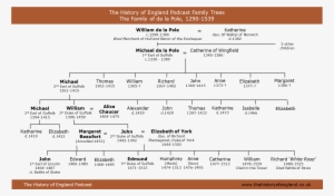Family Tree De La Pole - Tudor York Family Tree
