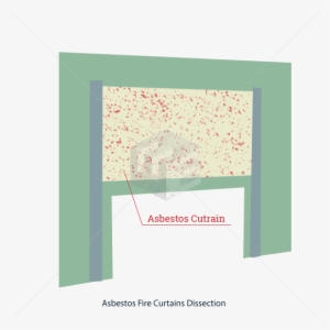 For Almost A Century, Fire Curtains Were Made From - Paper