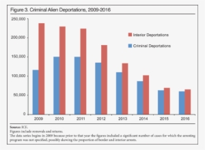 Jmv Ice 1 17 F3 - Number Of Deportations 2017