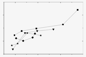 The Pulse Width Of The Light Flash For Sonoluminescing - Diagram