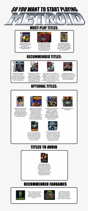 Metroid Recommended Final - Metroid Prime