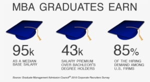 Caps Mba
