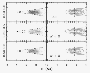 Ècross-section Of The Asteroid Belt - Diagram