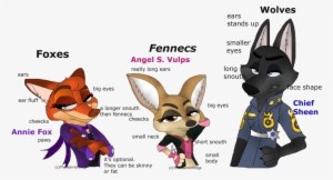 Zootopia - Draw A Zootopia Wolf