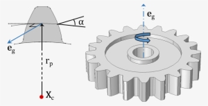 Understanding The Different Elements Royalty Free Library - Gear