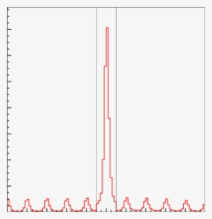 The Tof Difference Spectrum For Pions - Plot