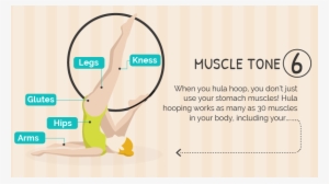 All Of Which Can Help Burn Abdominal Fat And Tone Your - Graphic Design