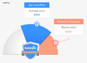 Christmas Light Installers Serving Austin Dallas Houston - Sliding Glass Door