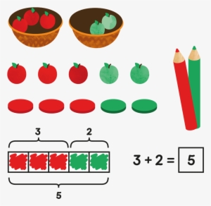 Moving From The Concrete, To Pictorial, To Abstract - Concrete Pictorial Abstract