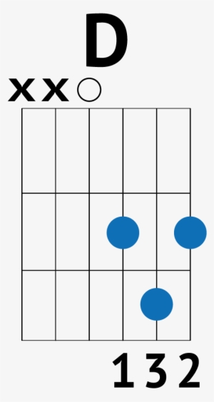 Feliz Navidad Chords - Chord